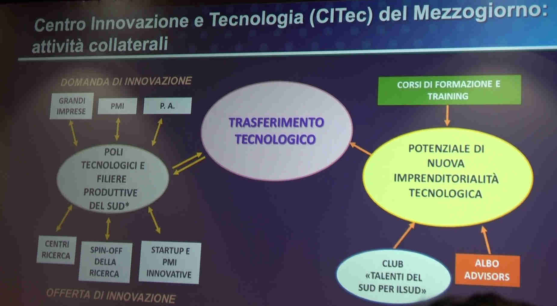 CITEC Profumo Napoli