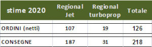 Scenario aeronautico 2021 - 2